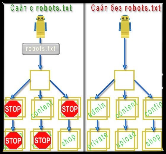 kak-vladelecz-sajta-mozhet-ispolzovat-robots-txt