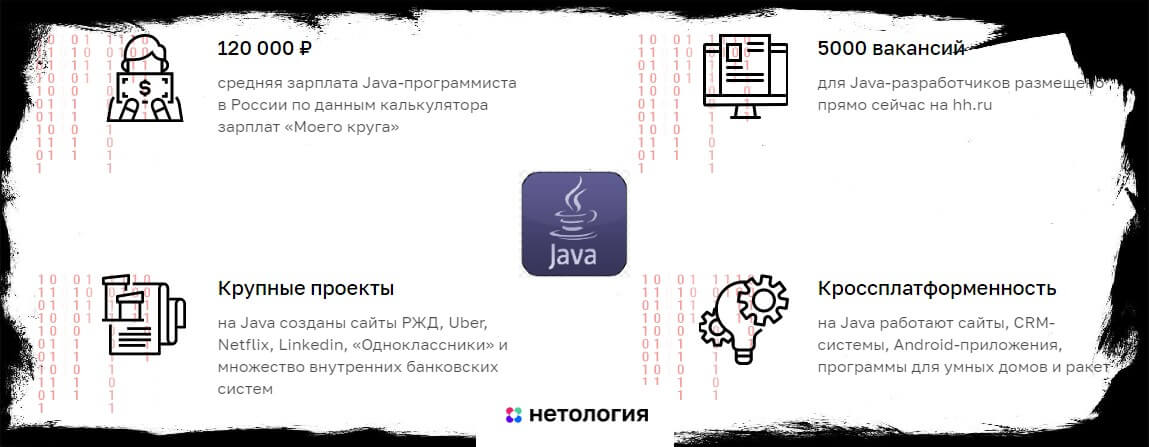 Бесплатный видеокурс Как стать Java-разработчиком и устроиться в Альфа-Банк от Нетологии